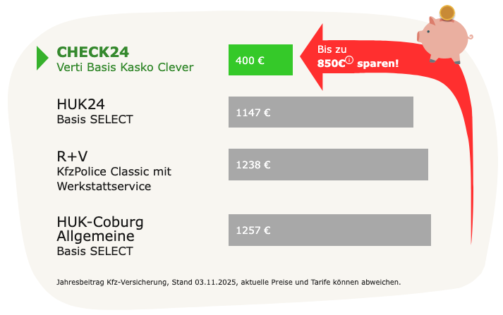 KFZ-Versicherung Vergleich 2025 – Jetzt online günstigste Autoversicherung finden KFZ-Versicherung Vergleich 2025 - Autoversicherung online vergleichen und sparen bis zu 850€