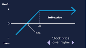 Cash-Secured Put Options Strategy