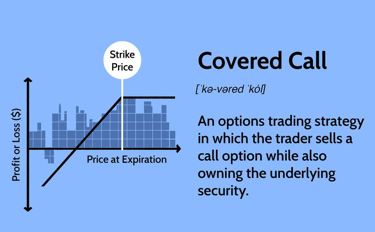 Generate Income with Covered Calls