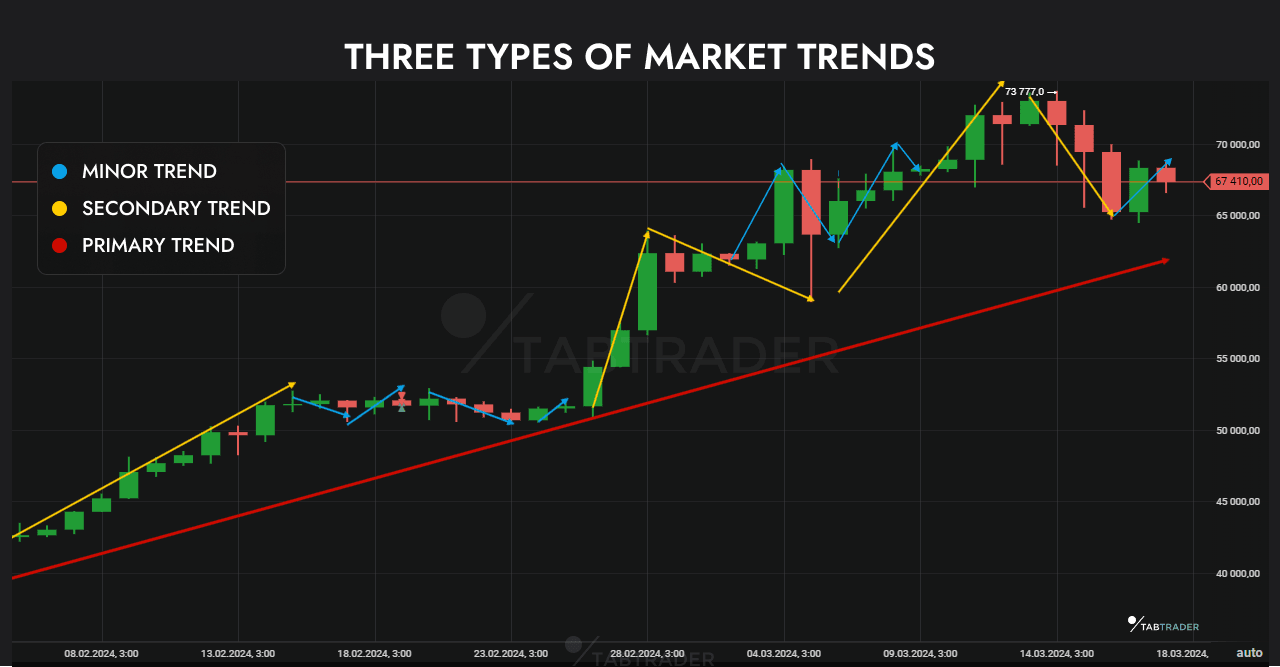 Dow Jones Futures Trading Chart