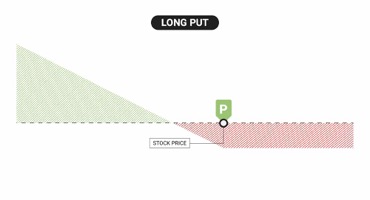 Naked Options Strategy High Risk