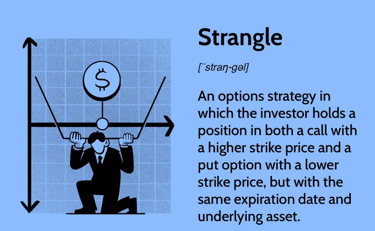 Strangle Options Strategy Trading Breakouts