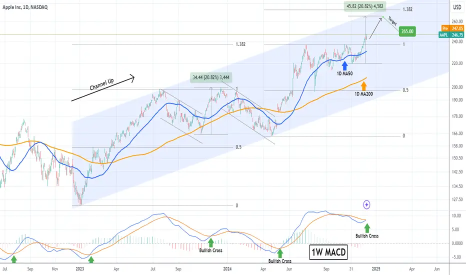 APPLE Stock targeting $265 at the top of the Channel Up