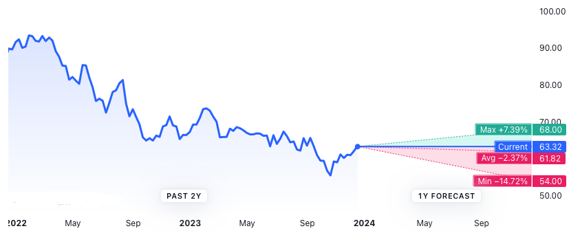 The Bank of Nova Scotia (BNS) Stock Forecast and Prediction for 2024