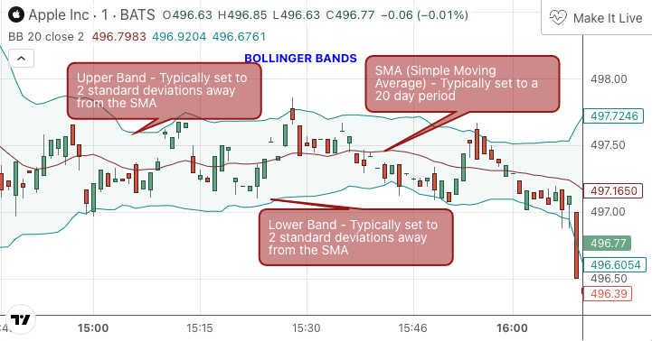 Bollinger Bands (BB)