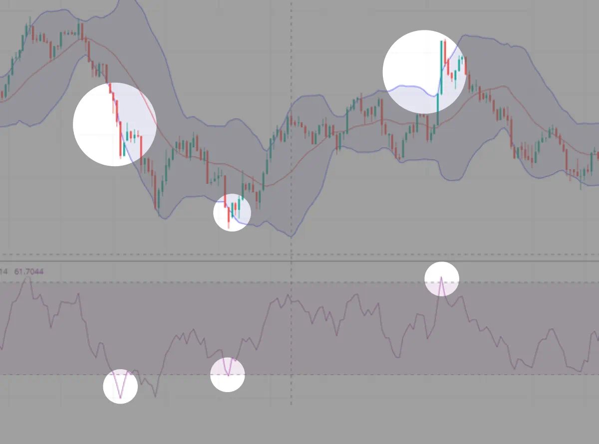 Bollinger Bands (BB)