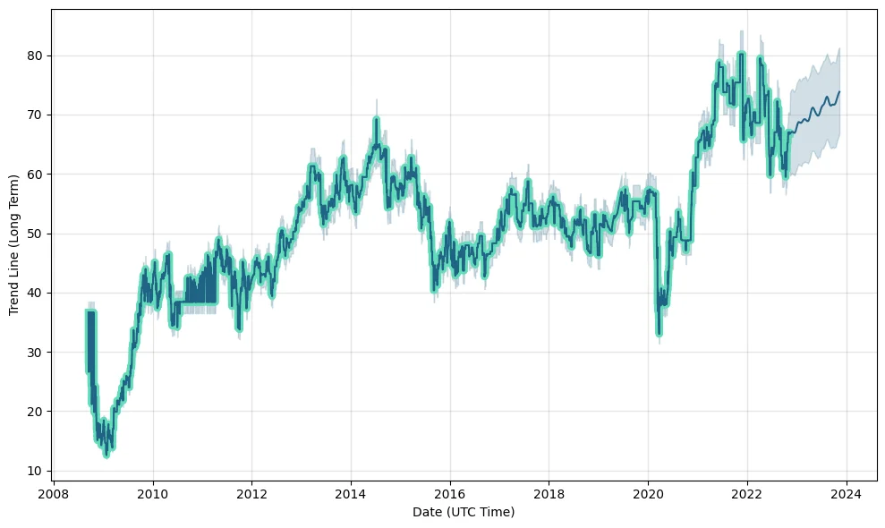 Comm Bank Shares Price