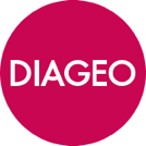 Diageo Share Price