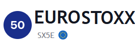 EURO STOXX 50 Index Price Online | Eurex: FESX Indices Futures Chart