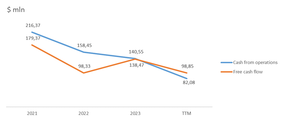 Company cash flow