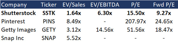 Comparable estimate