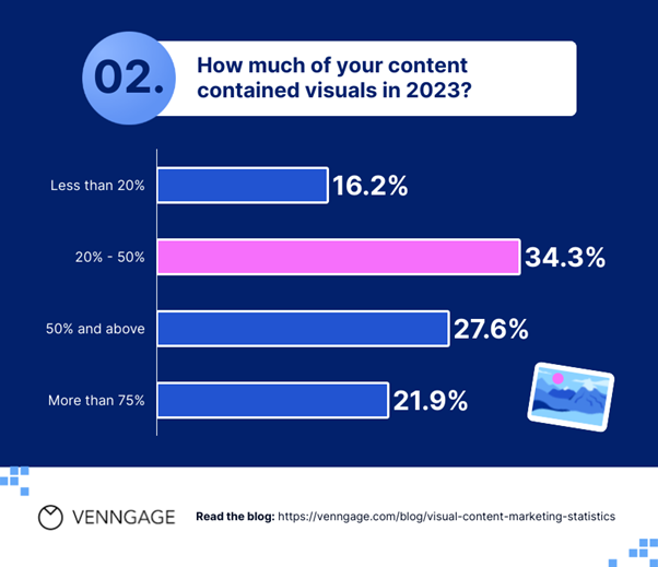 The importance of visual content in marketing