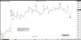 Elliott Wave Analysis: Dollar Index (DXY) Remains Bullish