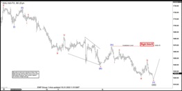 Gold: Elliott Wave Forecasting The Next Move After 5 Waves Decline