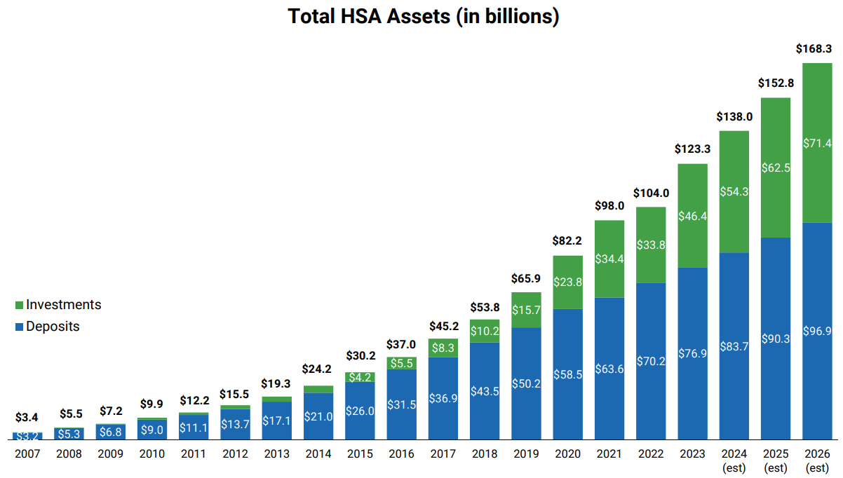 HealthEquity Stock with 33.52% Upside Potential