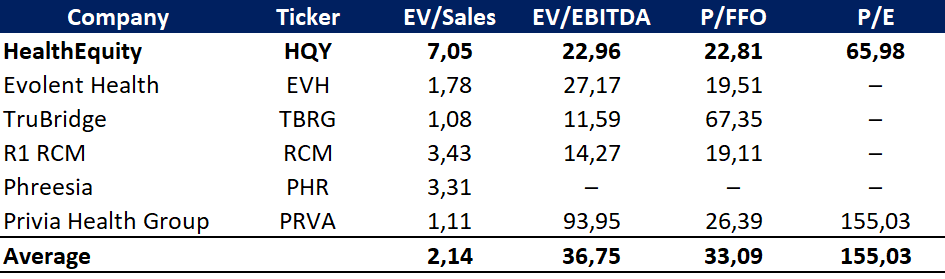 HealthEquity Stock with 33.52% Upside Potential