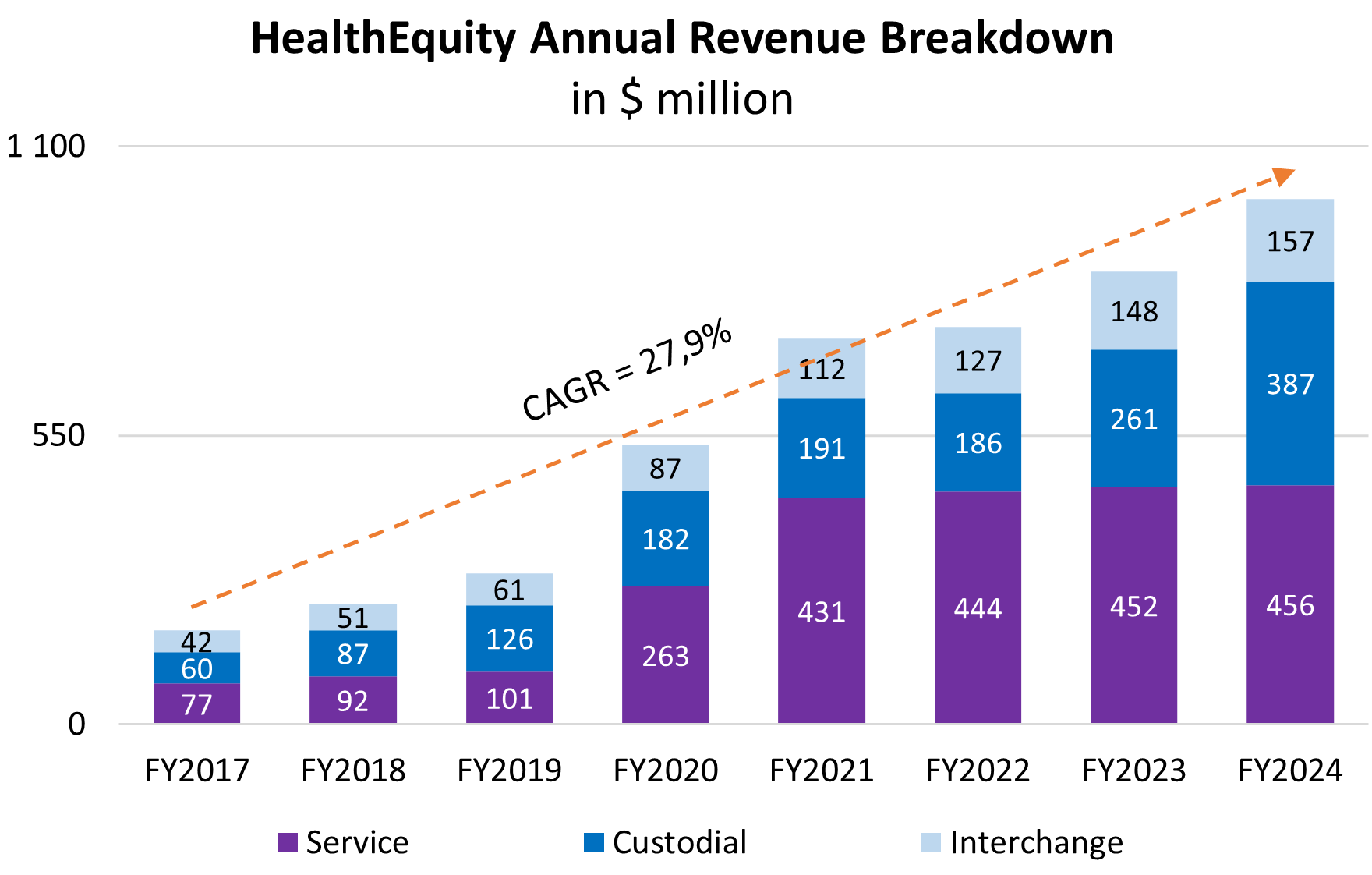 HealthEquity Stock with 33.52% Upside Potential