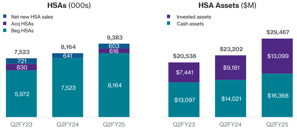 HealthEquity Stock with 33.52% Upside Potential