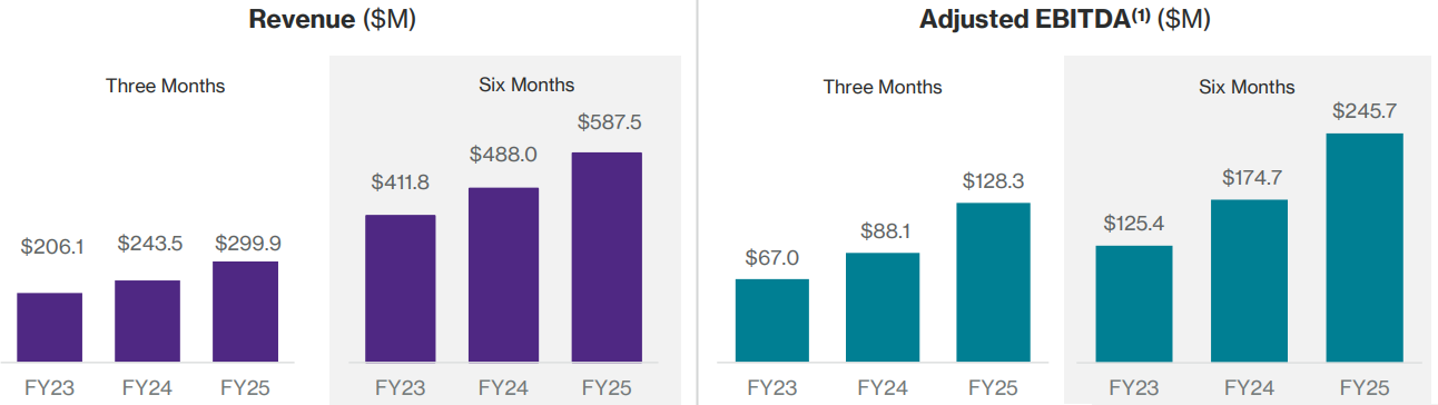 HealthEquity Stock with 33.52% Upside Potential