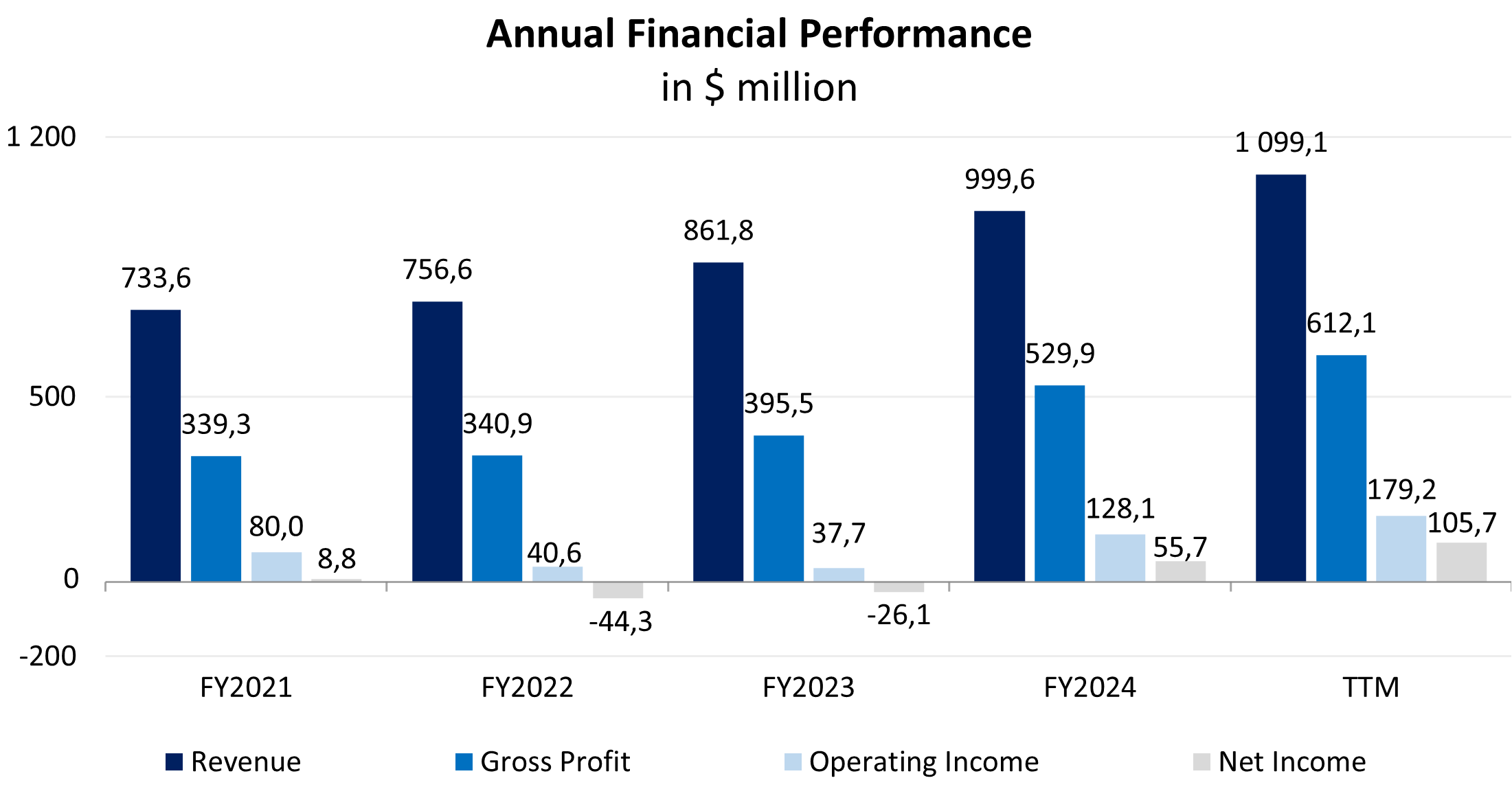 HealthEquity Stock with 33.52% Upside Potential