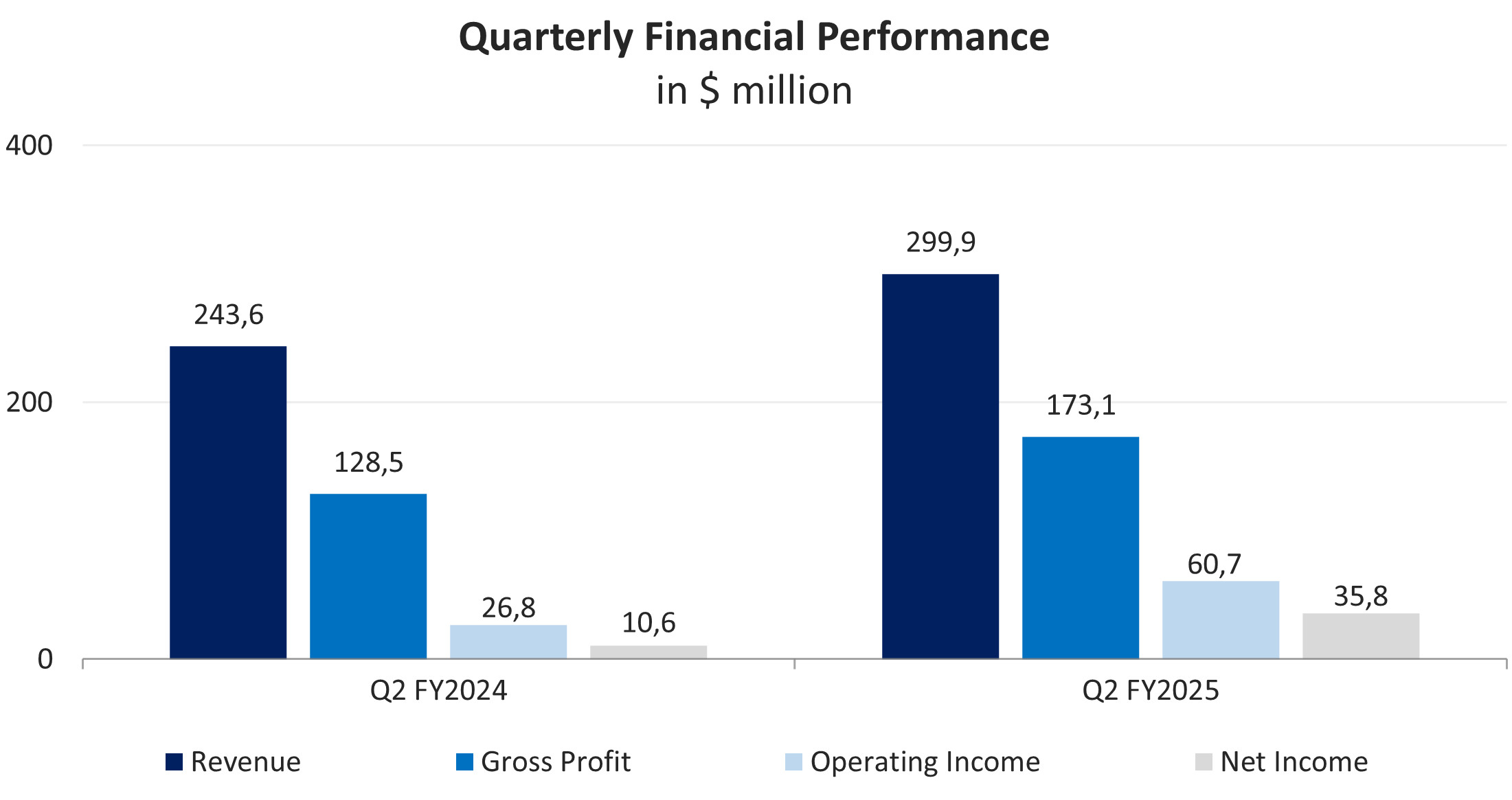 HealthEquity Stock with 33.52% Upside Potential