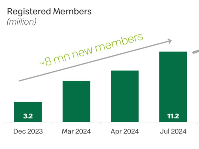 Arcos Dorados: McDonald's franchise owner in Latin America with 57.6% upside potential