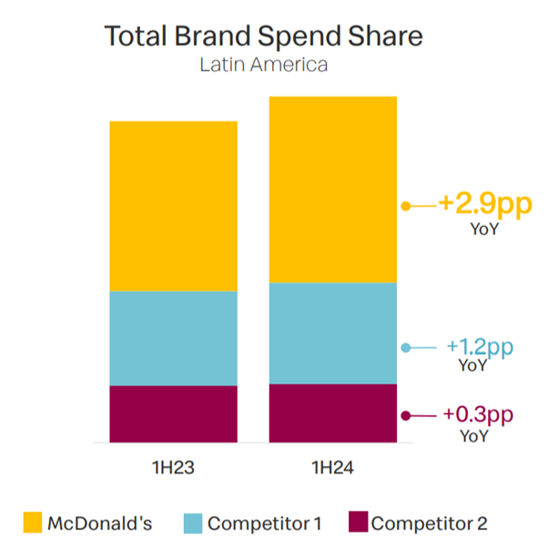 Arcos Dorados: McDonald's franchise owner in Latin America with 57.6% upside potential