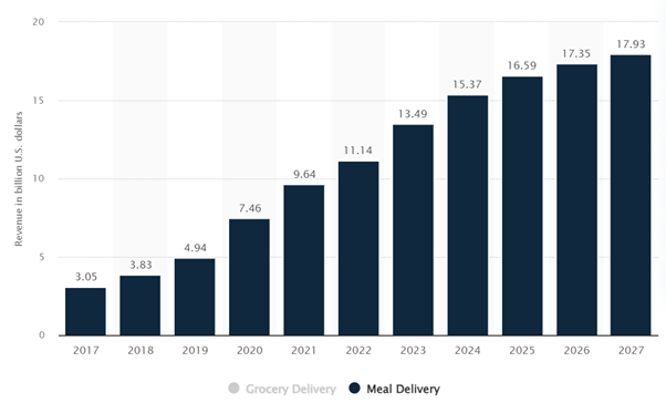 Arcos Dorados: McDonald's franchise owner in Latin America with 57.6% upside potential