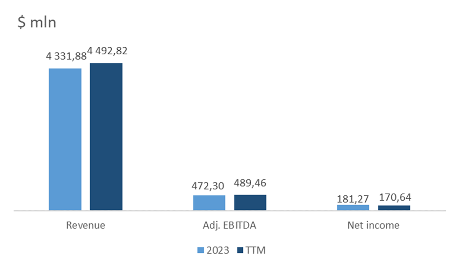 Arcos Dorados: McDonald's franchise owner in Latin America with 57.6% upside potential