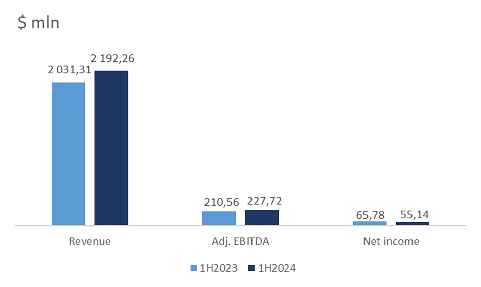 Arcos Dorados: McDonald's franchise owner in Latin America with 57.6% upside potential