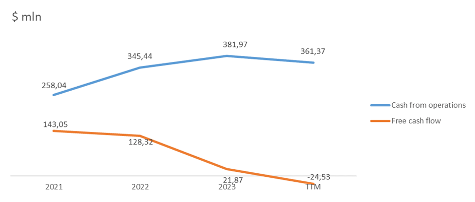 Arcos Dorados: McDonald's franchise owner in Latin America with 57.6% upside potential