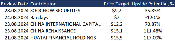 Full Truck Alliance Stock with 41.27% Upside