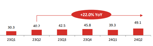 Full Truck Alliance Stock with 41.27% Upside