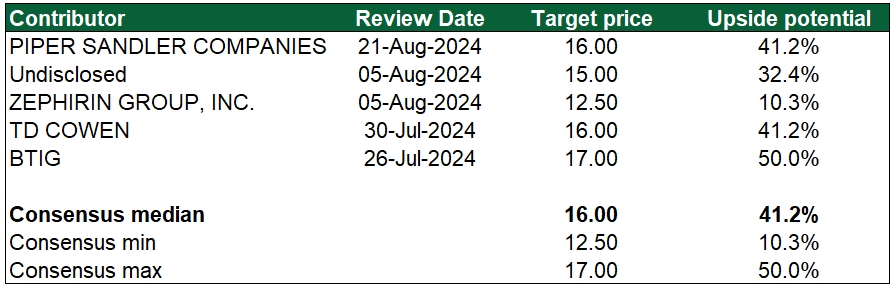 Helix Energy Solutions: oilfield services company with 42% upside potential