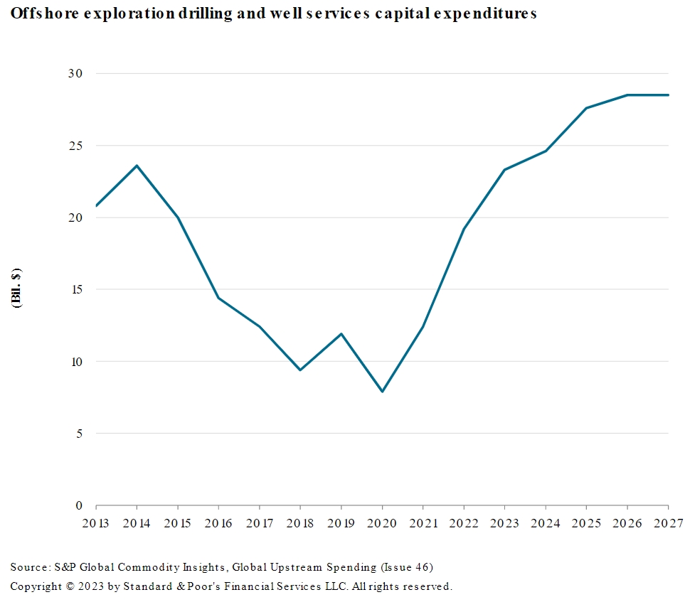 Helix Energy Solutions: oilfield services company with 42% upside potential