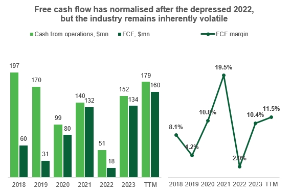 Helix Energy Solutions: oilfield services company with 42% upside potential