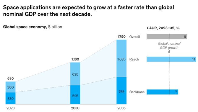 Intuitive Machines Stock with 61% Upside Potential