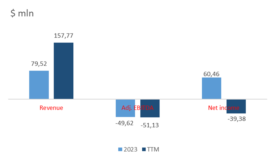 Intuitive Machines Stock with 61% Upside Potential