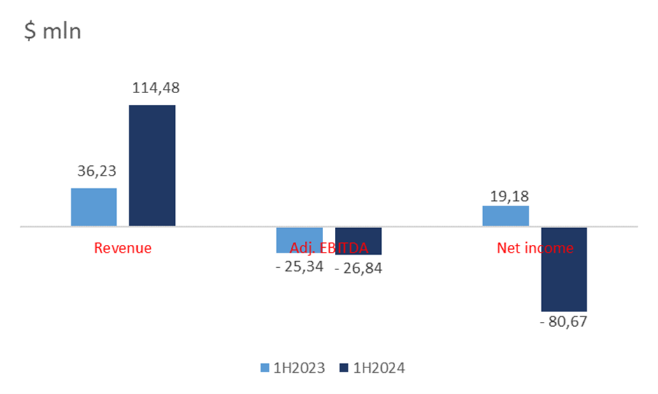 Intuitive Machines Stock with 61% Upside Potential