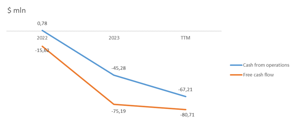 Intuitive Machines Stock with 61% Upside Potential