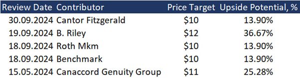 Intuitive Machines Stock with 61% Upside Potential