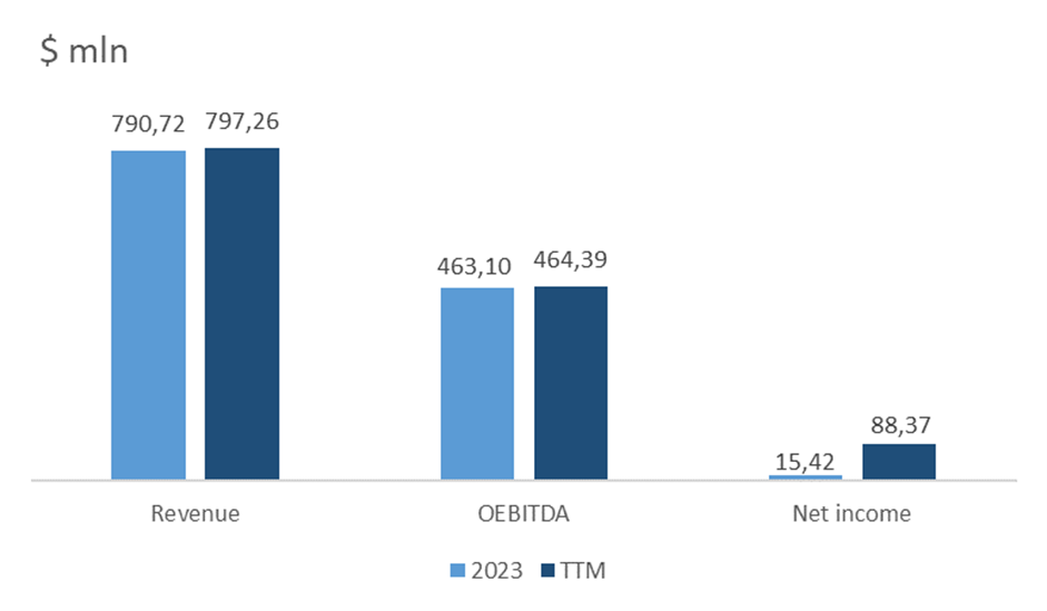 Iridium Communications Stock with 42% Upside Potential