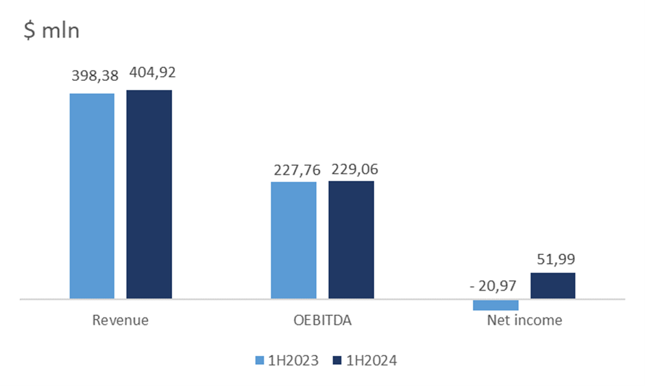 Iridium Communications Stock with 42% Upside Potential