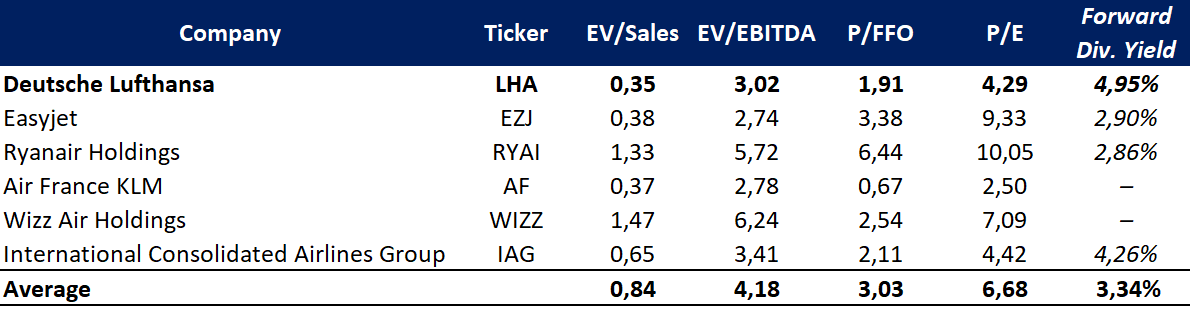 Comparable valuation