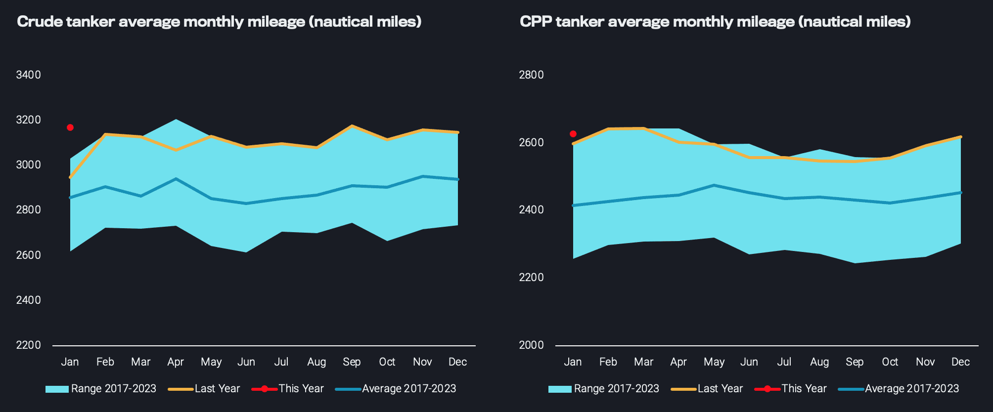 Nordic American Tankers: A small-cap opportunity to catch the oil tanker prices uptrend, with 40% upside potential and 10.6% dividend yield!