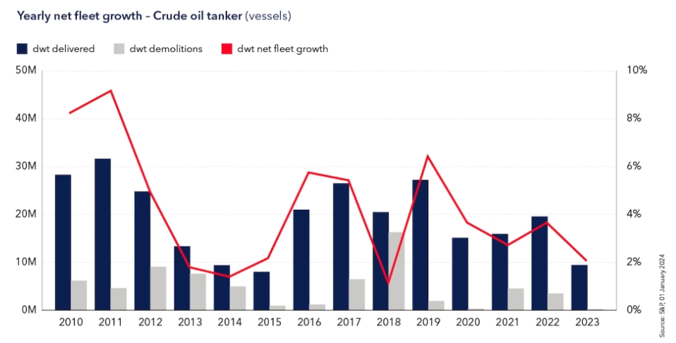 Nordic American Tankers: A small-cap opportunity to catch the oil tanker prices uptrend, with 40% upside potential and 10.6% dividend yield!