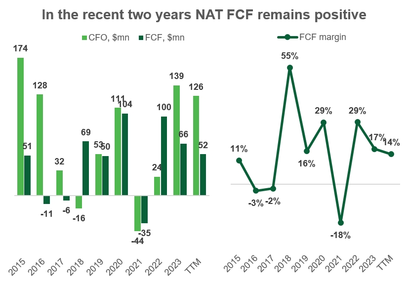 Nordic American Tankers: A small-cap opportunity to catch the oil tanker prices uptrend, with 40% upside potential and 10.6% dividend yield!