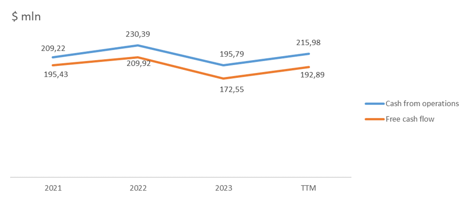 Company cash flow