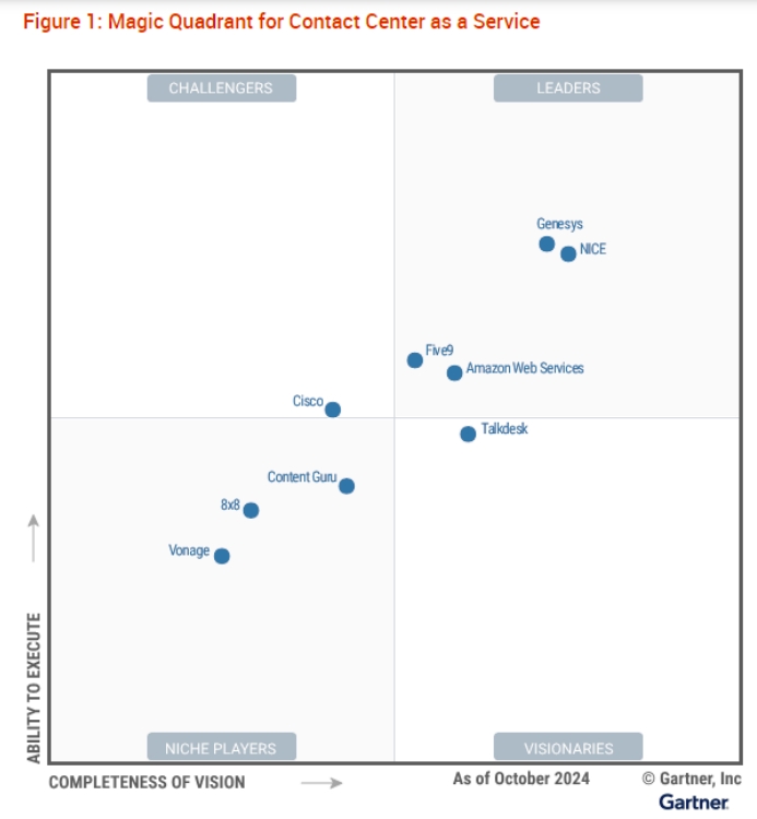 Nice Stock: leading enterprise software provider with 36% upside