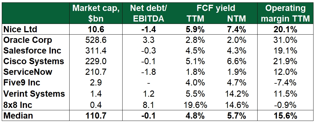 Nice Stock: leading enterprise software provider with 36% upside